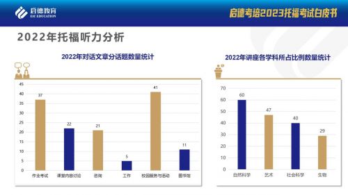 生活全景英语口语8000句_英语8000句口语下载_英语日常口语8000句在学校