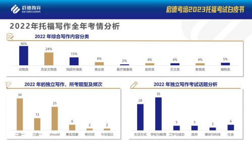 英语8000句口语下载_英语日常口语8000句在学校_生活全景英语口语8000句