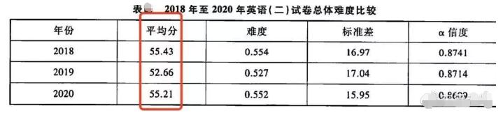 美联英语线上好还是线下好_英语启蒙线上好还是线下好_英语一国家线