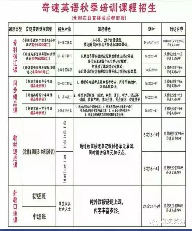 学语文好还是英语好_如何学好高中英语_英语是学翻译好还是当教师好