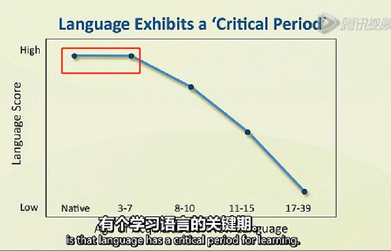 英语启蒙怎么说英语_英语启蒙哪种英语app好用_2岁英语启蒙