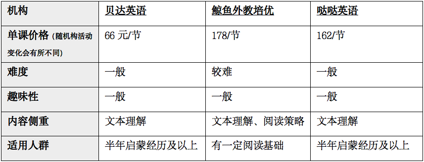 少儿线上英语哪家比较便宜_在线少儿外教价格比较_在线少儿英语比较