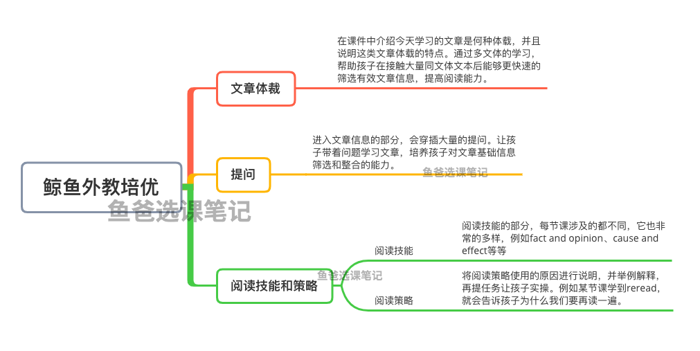 少儿线上英语哪家比较便宜_在线少儿外教价格比较_在线少儿英语比较