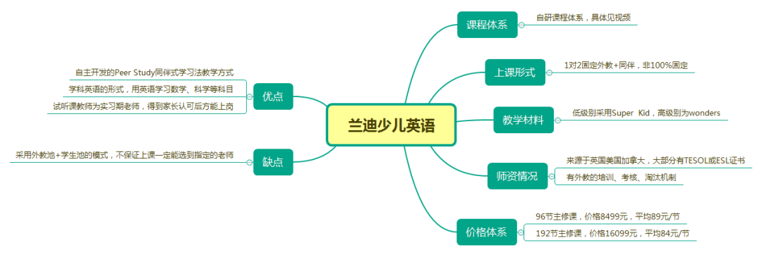 在线幼儿早教英语_幼儿在线英语_幼儿启蒙英语在线课程哪个好