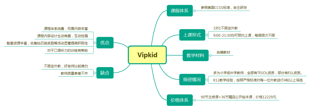 幼儿在线英语_幼儿启蒙英语在线课程哪个好_在线幼儿早教英语