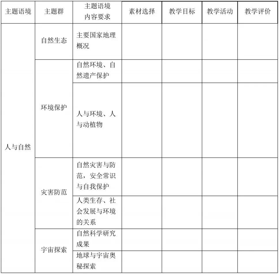 信息技术与小学数学学科课程整合课堂教学说课材料_六要素整合的英语课程内容图示_课程整合 小学