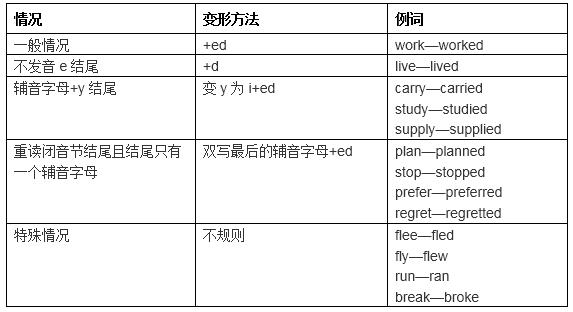 英语所有的语法大全ppt_初中英语重点语法大全_初一英语语法大全