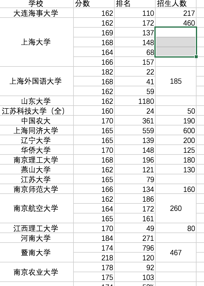 幼儿园英语线上好还是线下好_成人英语线上和线下那个好_英语一国家线