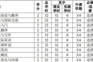 选课系列（一）商务英语与国际交流缩略图