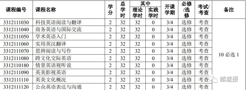 商务英语课程大纲_外贸英语口语课程实训大纲_英语流利说商务课程怎么样