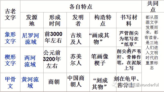 攀登英语 有趣的字母_英语26个字母_英语音素相同的字母