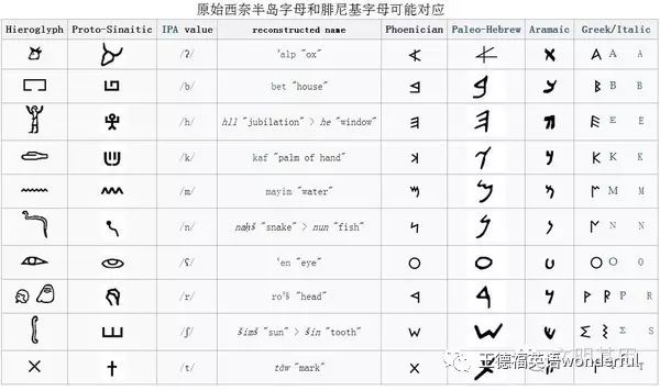 攀登英语 有趣的字母_英语音素相同的字母_英语26个字母