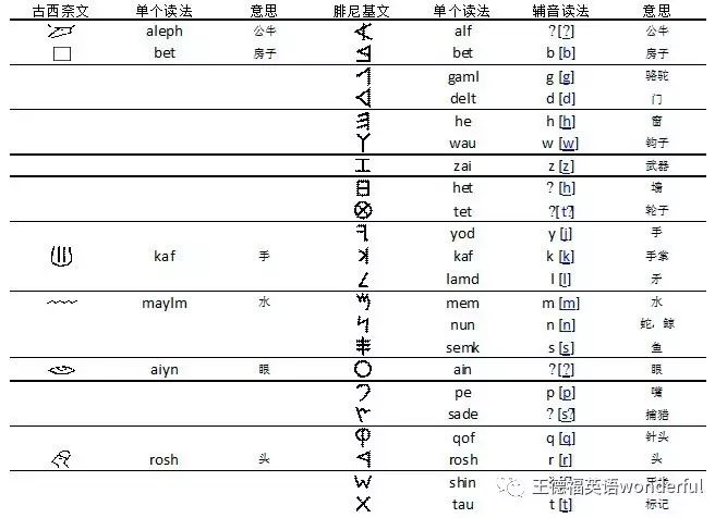 英语音素相同的字母_英语26个字母_攀登英语 有趣的字母