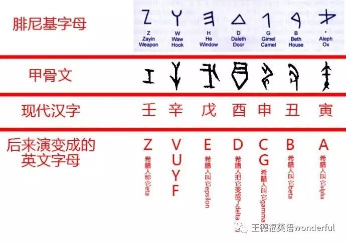 英语26个字母_攀登英语 有趣的字母_英语音素相同的字母