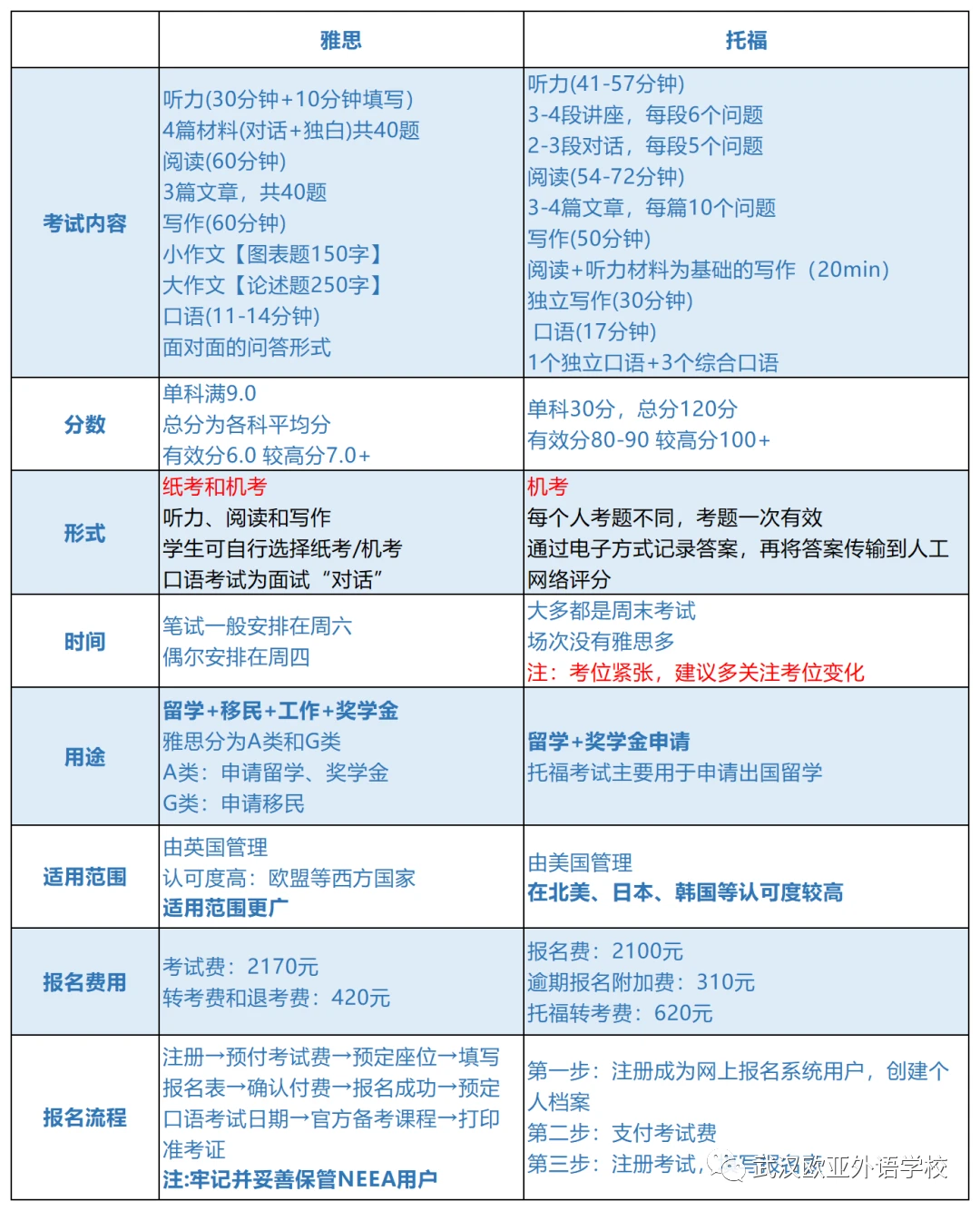 雅思和托福哪个好考_托福好还是雅思好_托福和雅思