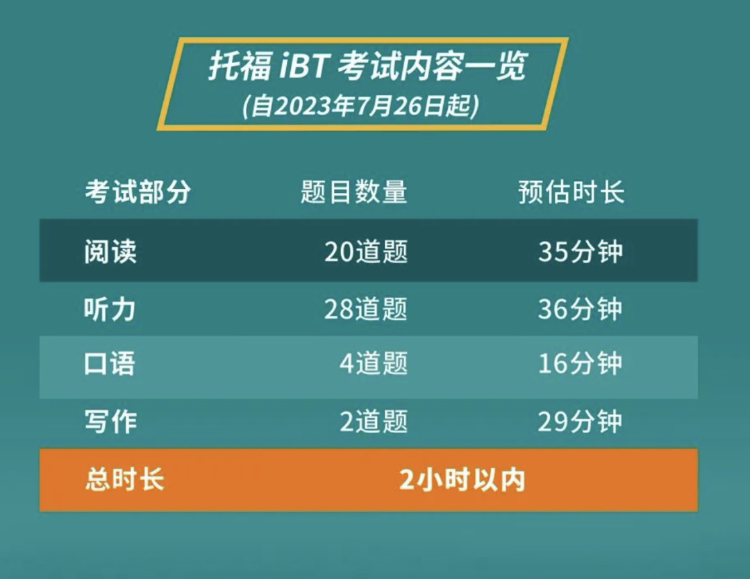 考雅思好还是托福好_托福好考还是雅思好考_出国考雅思还是托福好