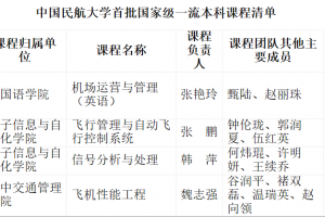 中国民航大学4门课程入选首批国家一流本科课程缩略图