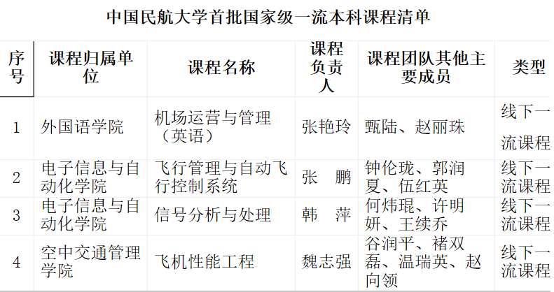 民航类本科院校_中国民航大学一流本科专业_大学英语课程内容