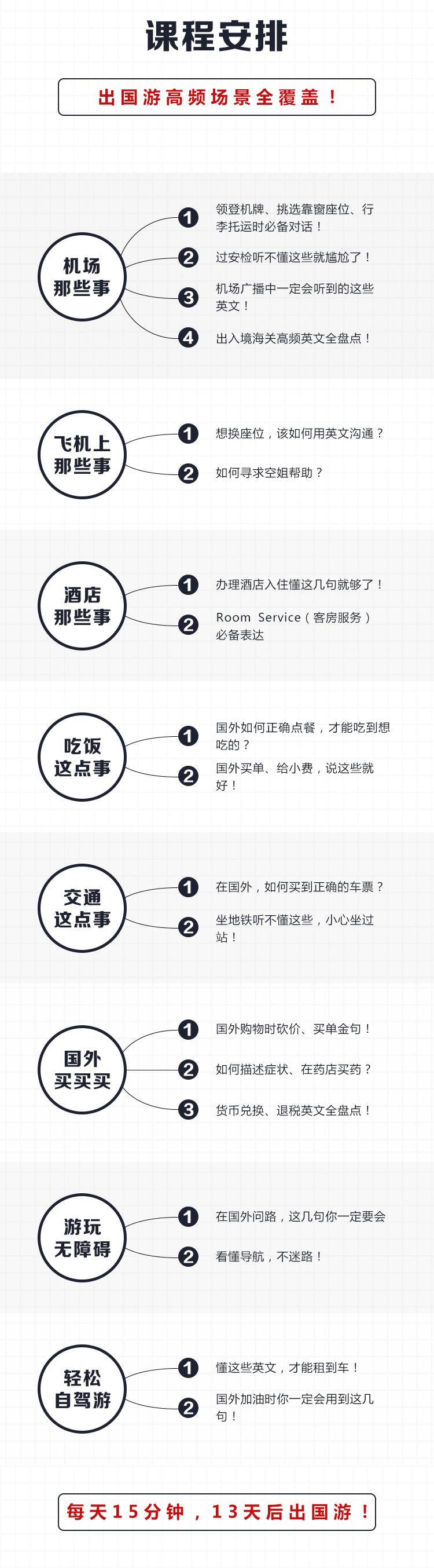 出国自学英语_英语0基础_出国英语必须达到什么水平